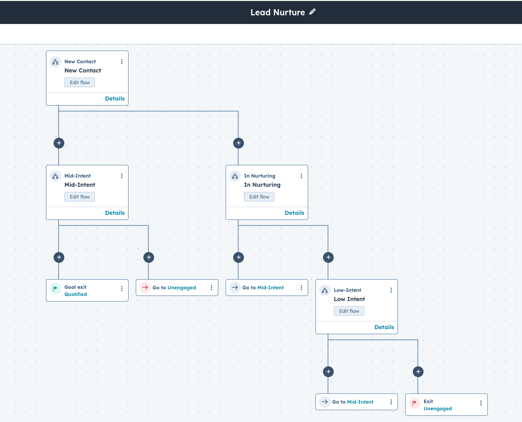 The Best of HubSpot's Spring Spotlight 2025