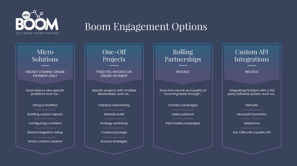 hubspot solutions options