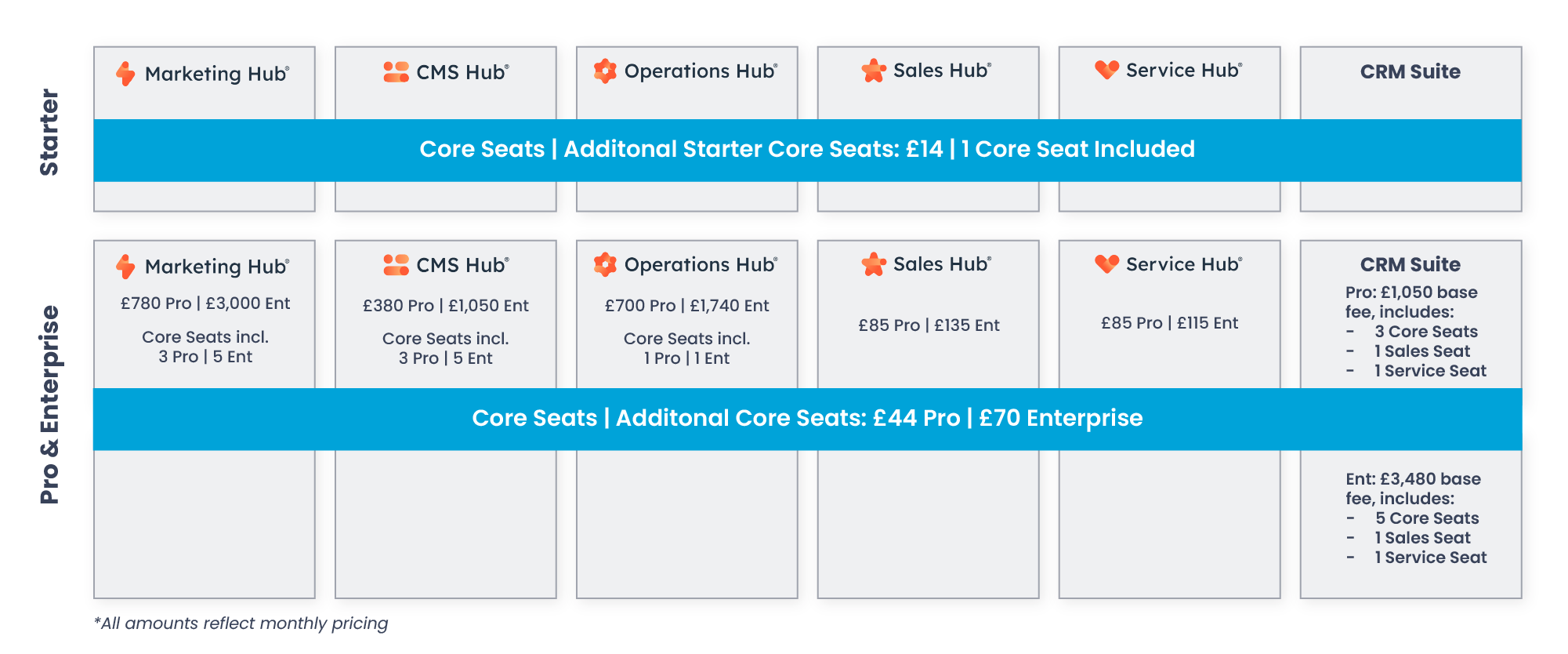 HubSpot Seat Based Pricing Model