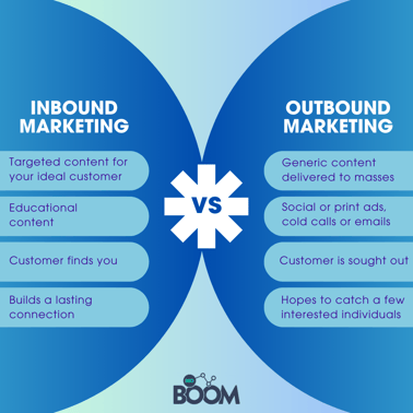 inbound vs outbound marketing 