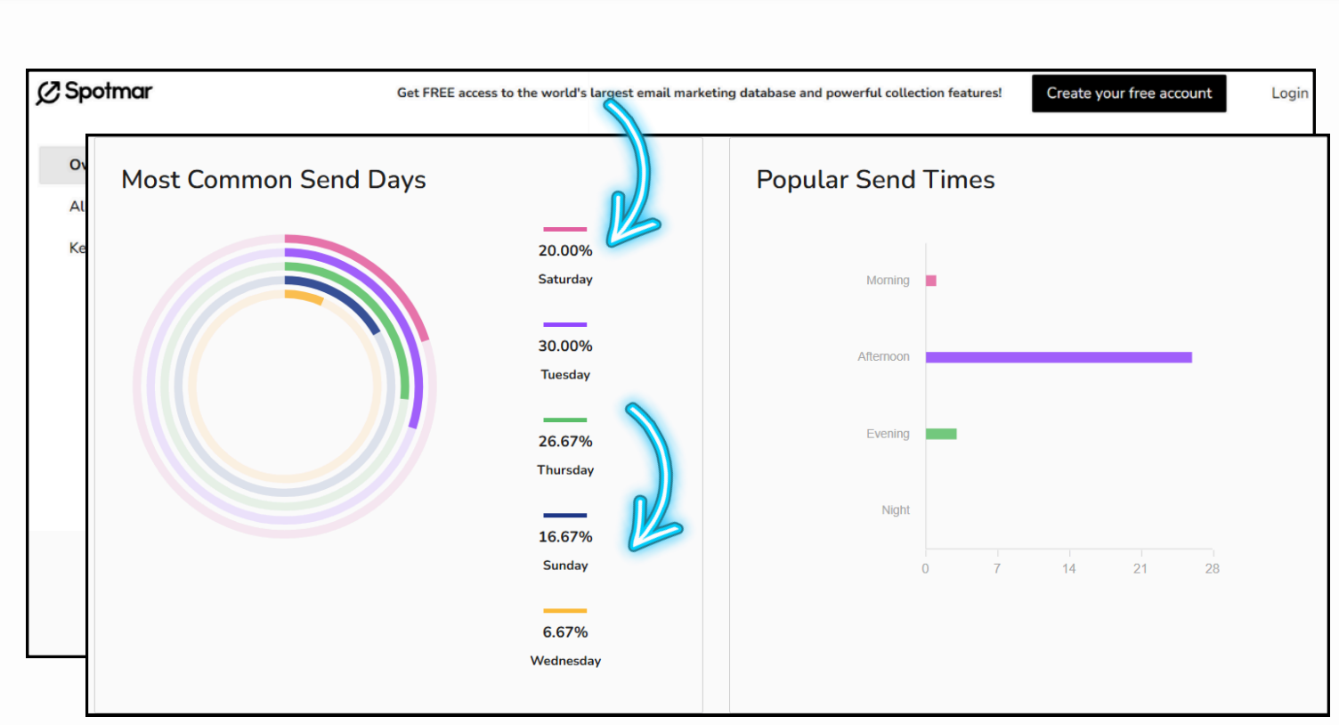How to Boost Email Open Rate in 2025 With Jay Schwedelson