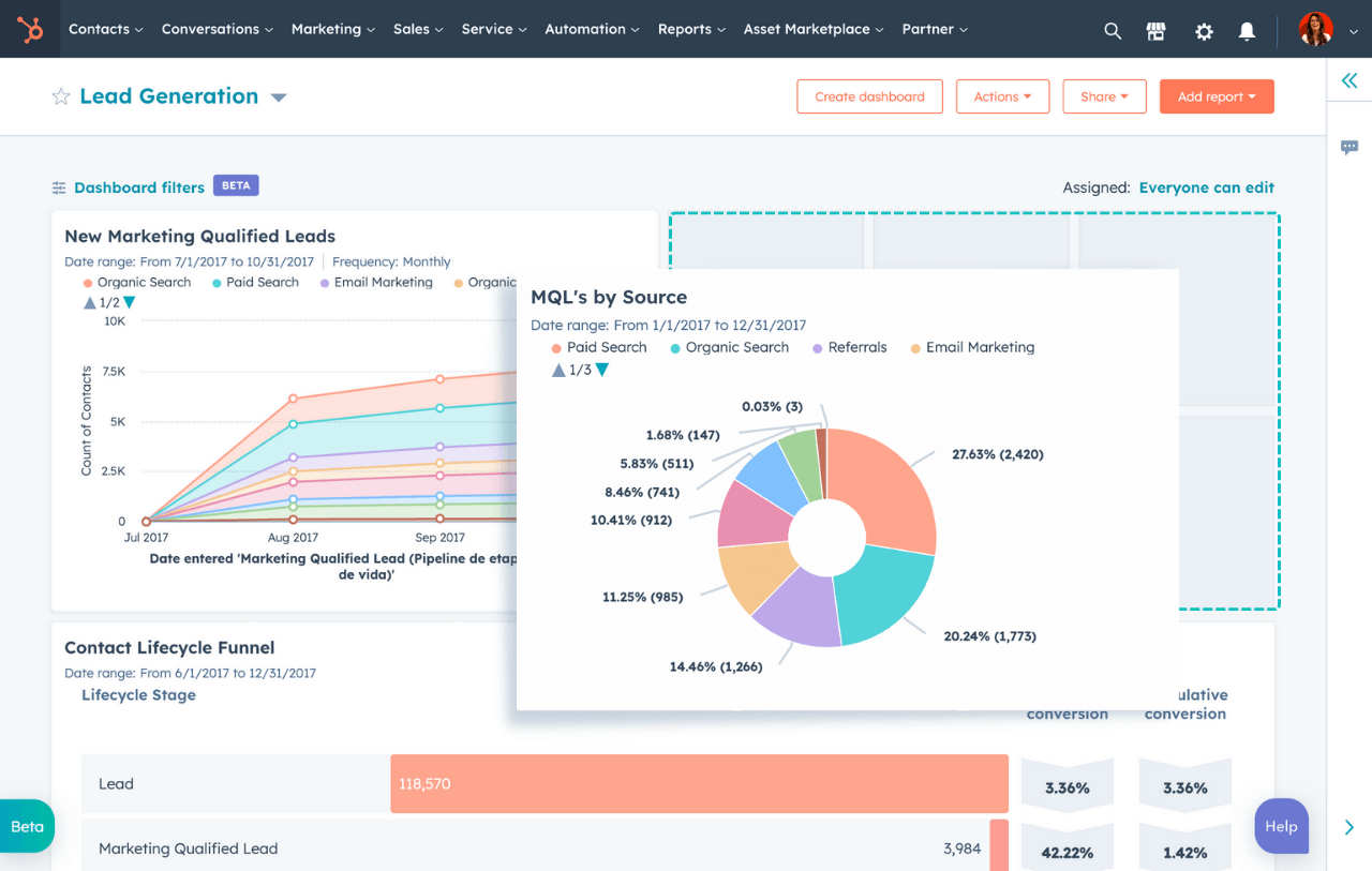 create-custom-dashboards-en