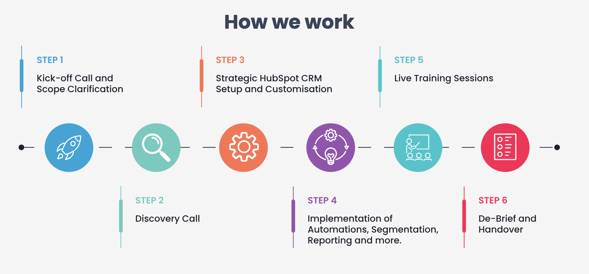 bbd boom hubspot onboarding process