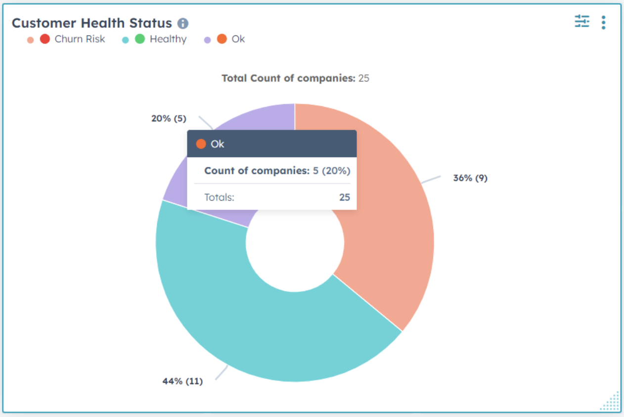 customer health score in hubspot report