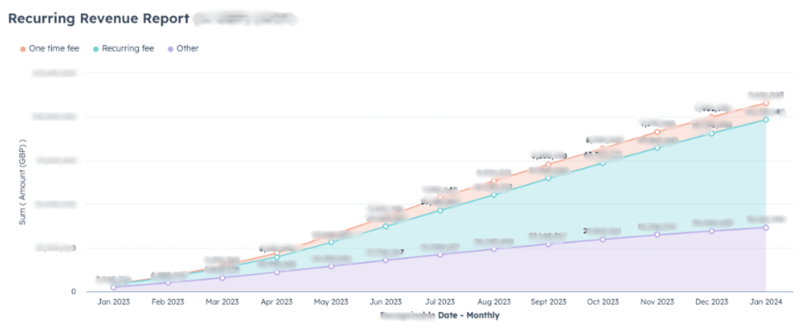 recurring revenue report hubspot